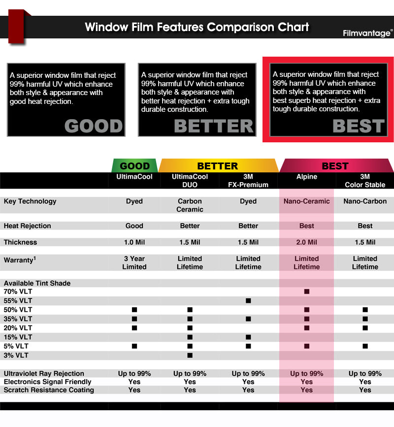 Alpine Ceramic PreCut Window Tint Film For Automotive Tinting